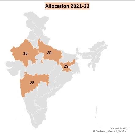 Total Allocation - 100