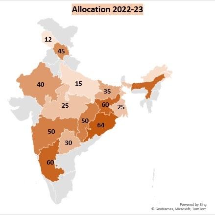 Total Allocation - 600